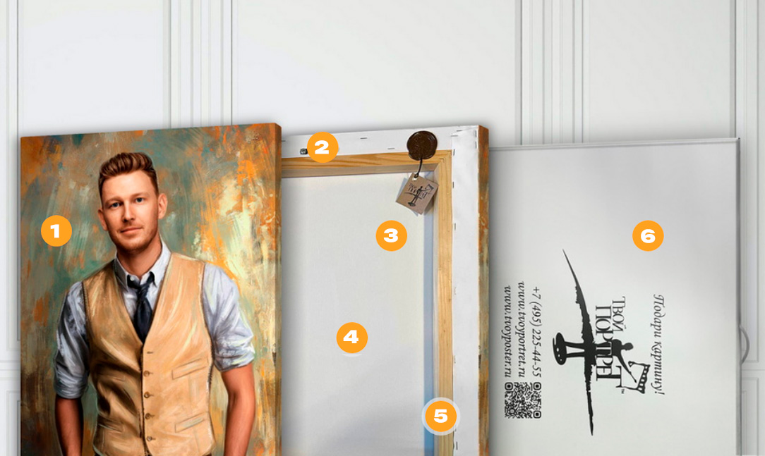 Из чего состоит ваш портрет?